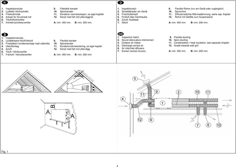 Schalldämpfer am Gerät 10. Spirorohre 4. Frischlufteinlaß 11. Diffusionsdichte Wärmedämmung, siehe sep. Kapitel 5. Fortluft über Dachhaube 12. Rohre mit Gefälle zum Aussenwand 6. Zuluft/ Auslässe 7.