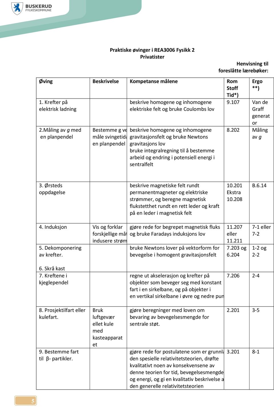 Newtons en planpendel gravitasjons lov bruke integralregning til å bestemme arbeid og endring i potensiell energi i sentralfelt Henvisning til foreslåtte lærebøker: Ergo **) 9.