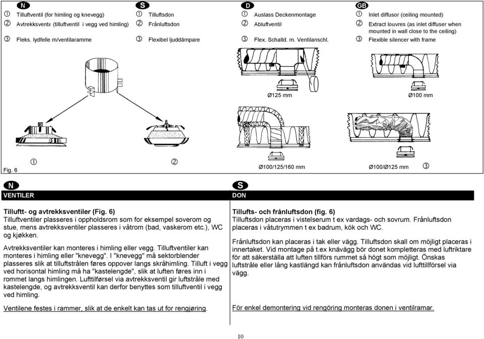 6 Ø100/125/160 mm Ø100/Ø125 mm VENTILER DON Tilluftt- og avtrekksventiler (Fig.