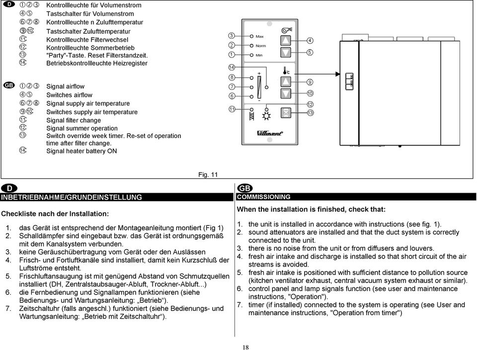 Betriebskontrollleuchte Heizregister Signal airflow Switches airflow Signal supply air temperature Switches supply air temperature Signal filter change Signal summer operation Switch override week