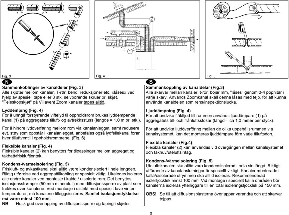 støy som oppstår i kanalanlegget, anbefales også lydfellekanal foran hver tilluftventil i oppholdsrommene. (Fig. 6). Fleksible kanaler (Fig.