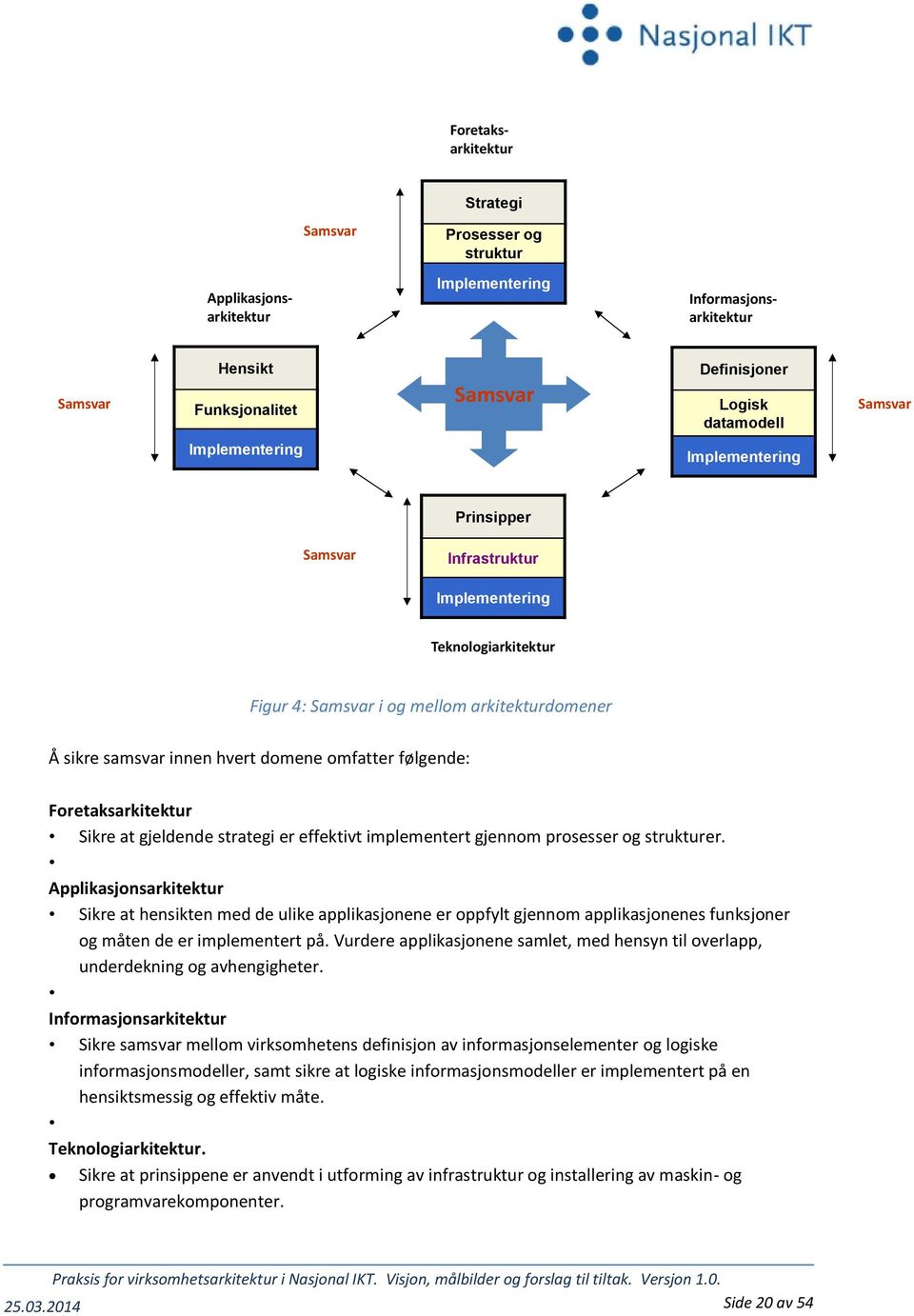 Foretaksarkitektur Sikre at gjeldende strategi er effektivt implementert gjennom prosesser og strukturer.