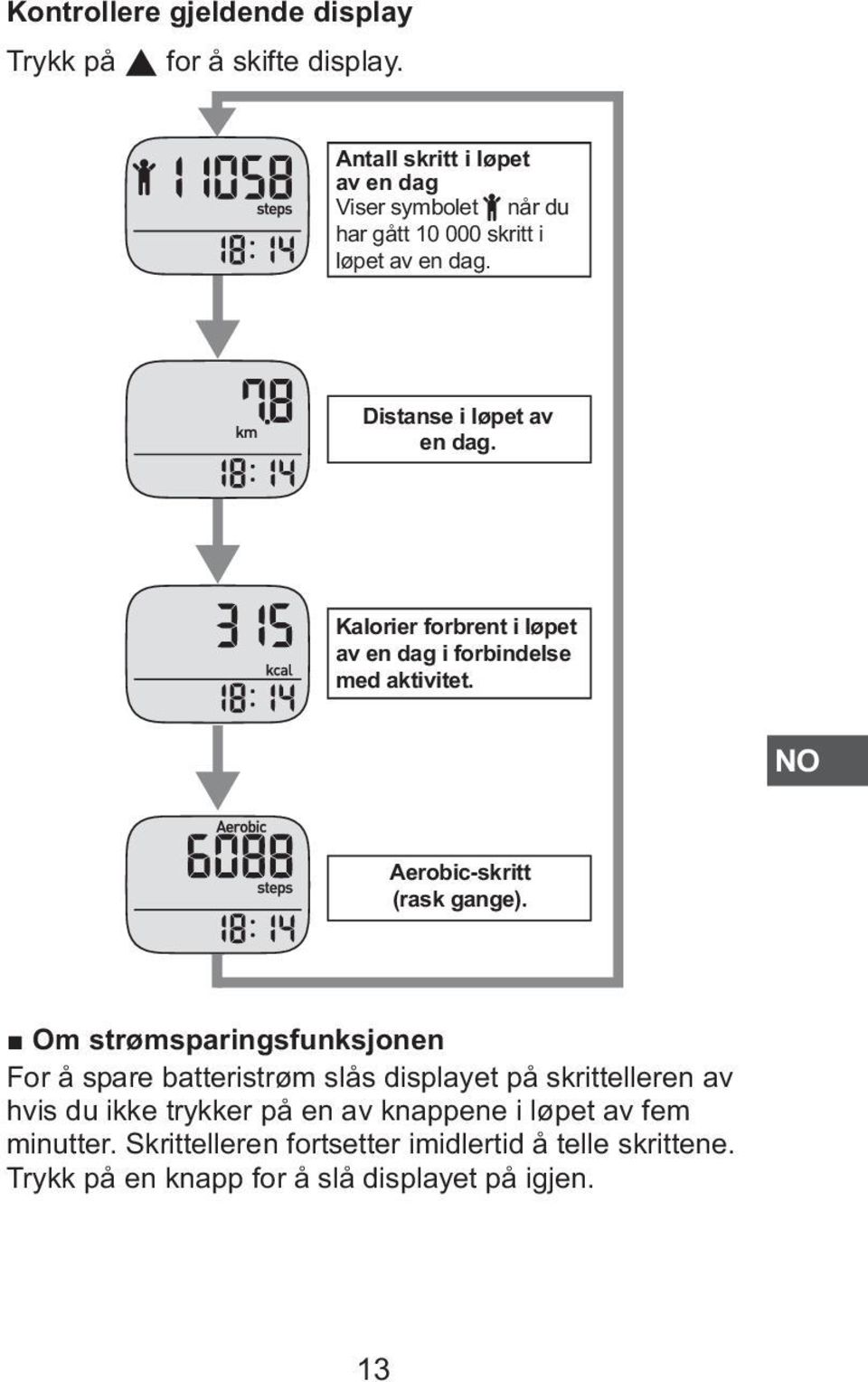 Kalorier forbrent i løpet av en dag i forbindelse med aktivitet. Aerobic-skritt (rask gange).