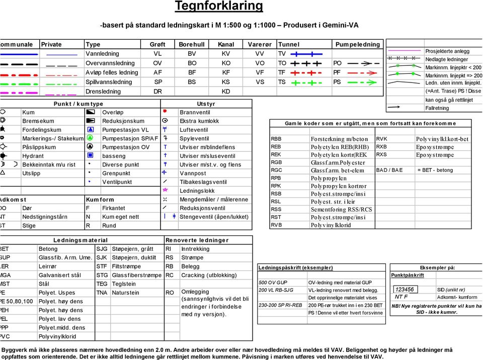 -basert på standard ledningskart i M 1:500 og 1:1000 Produsert i Gemini-VA mmunale Private Type Grøft Borehull Kanal Varerør Tunnel Pumpeledning Vannledning VL BV KV VV TV Overvannsledning OV BO KO