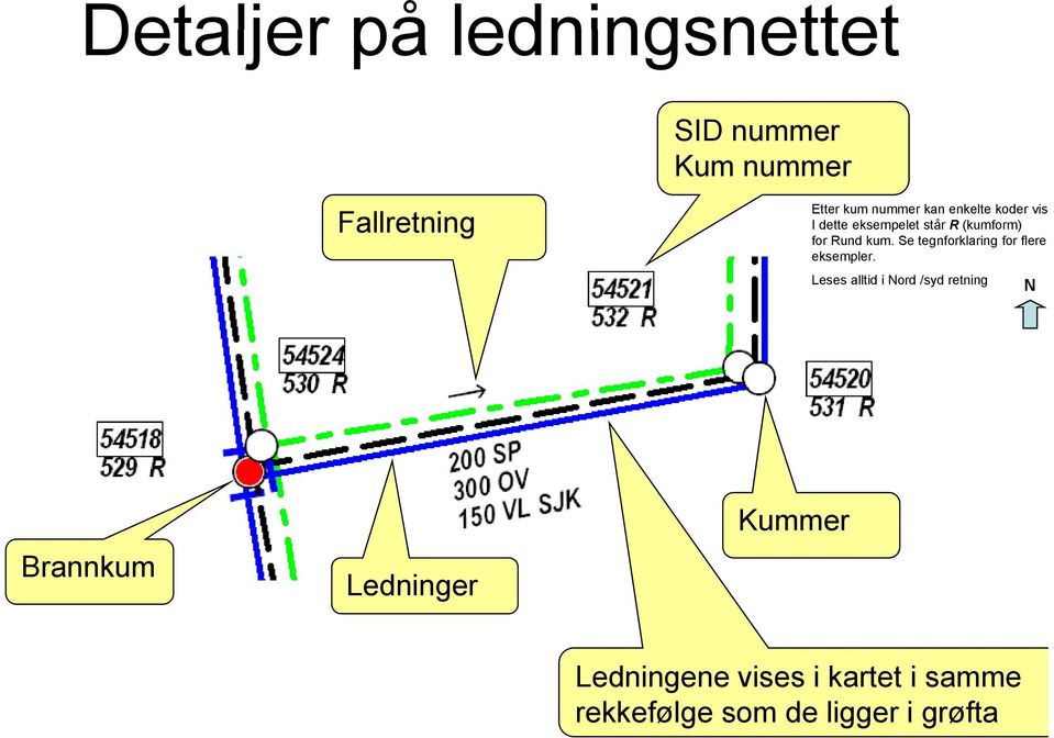 Se tegnforklaring for flere eksempler.