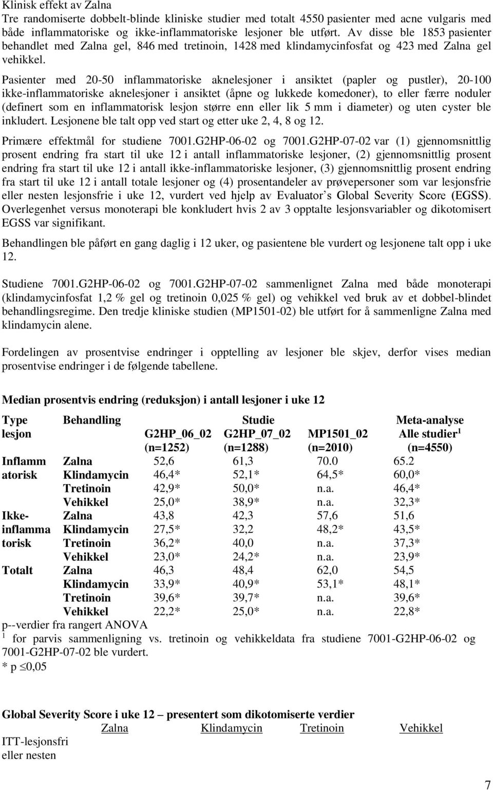 Pasienter med 20-50 inflammatoriske aknelesjoner i ansiktet (papler og pustler), 20-100 ikke-inflammatoriske aknelesjoner i ansiktet (åpne og lukkede komedoner), to eller færre noduler (definert som