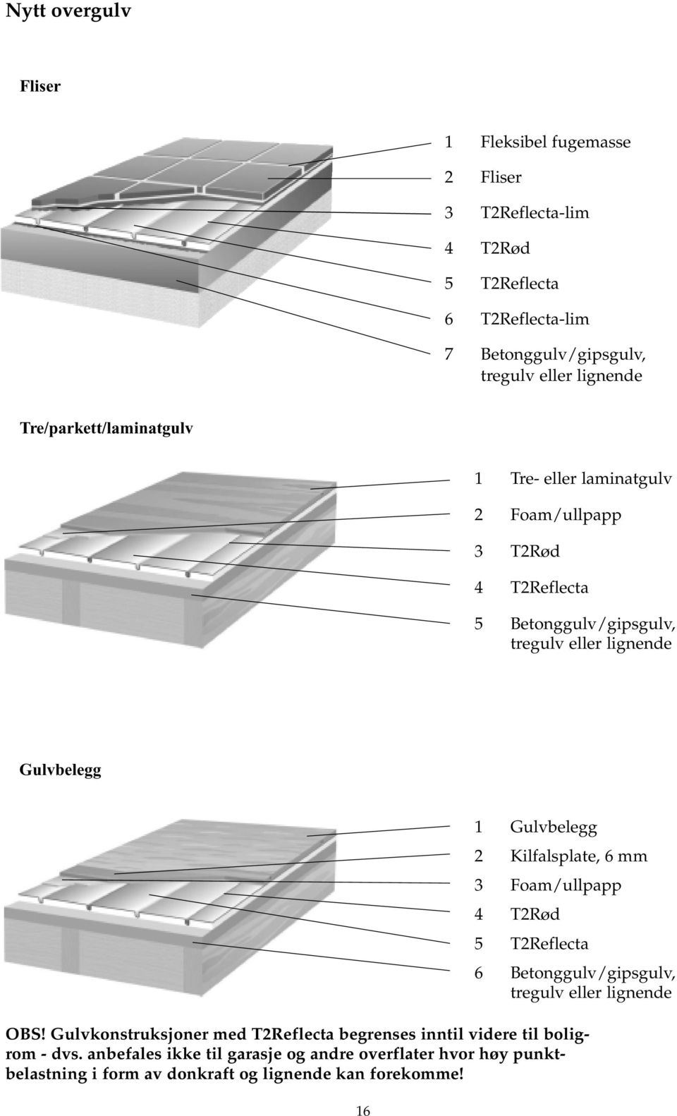 Gulvbelegg 2 Kilfalsplate, 6 mm 3 Foam/ullpapp 4 T2Rød 5 T2Reflecta 6 Betonggulv/gipsgulv, tregulv eller lignende OBS!