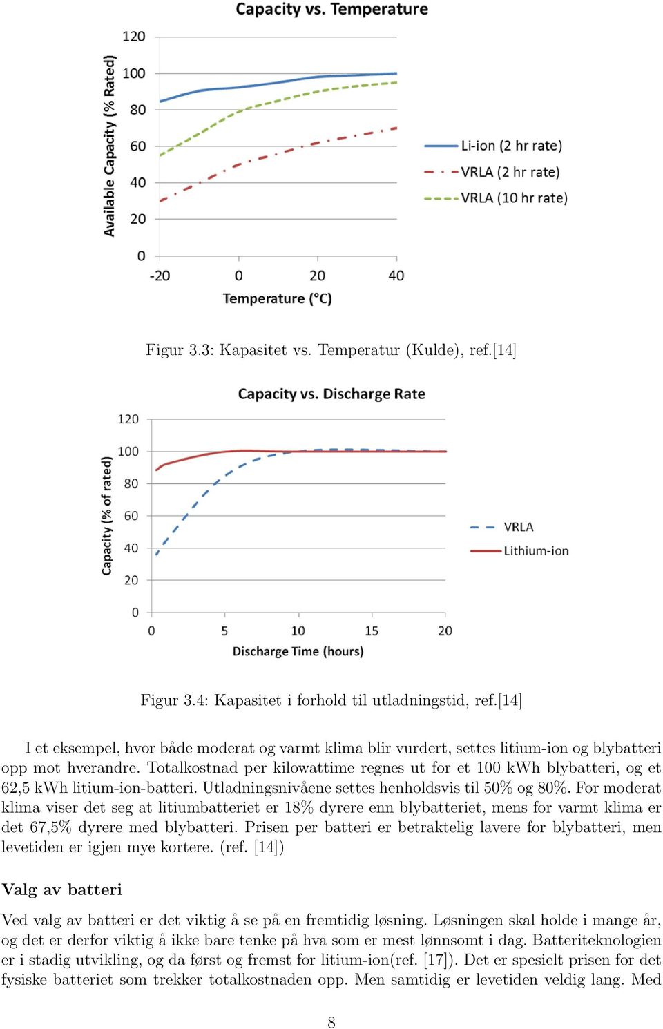 Totalkostnad per kilowattime regnes ut for et 100 kwh blybatteri, og et 62,5 kwh litium-ion-batteri. Utladningsnivåene settes henholdsvis til 50% og 80%.