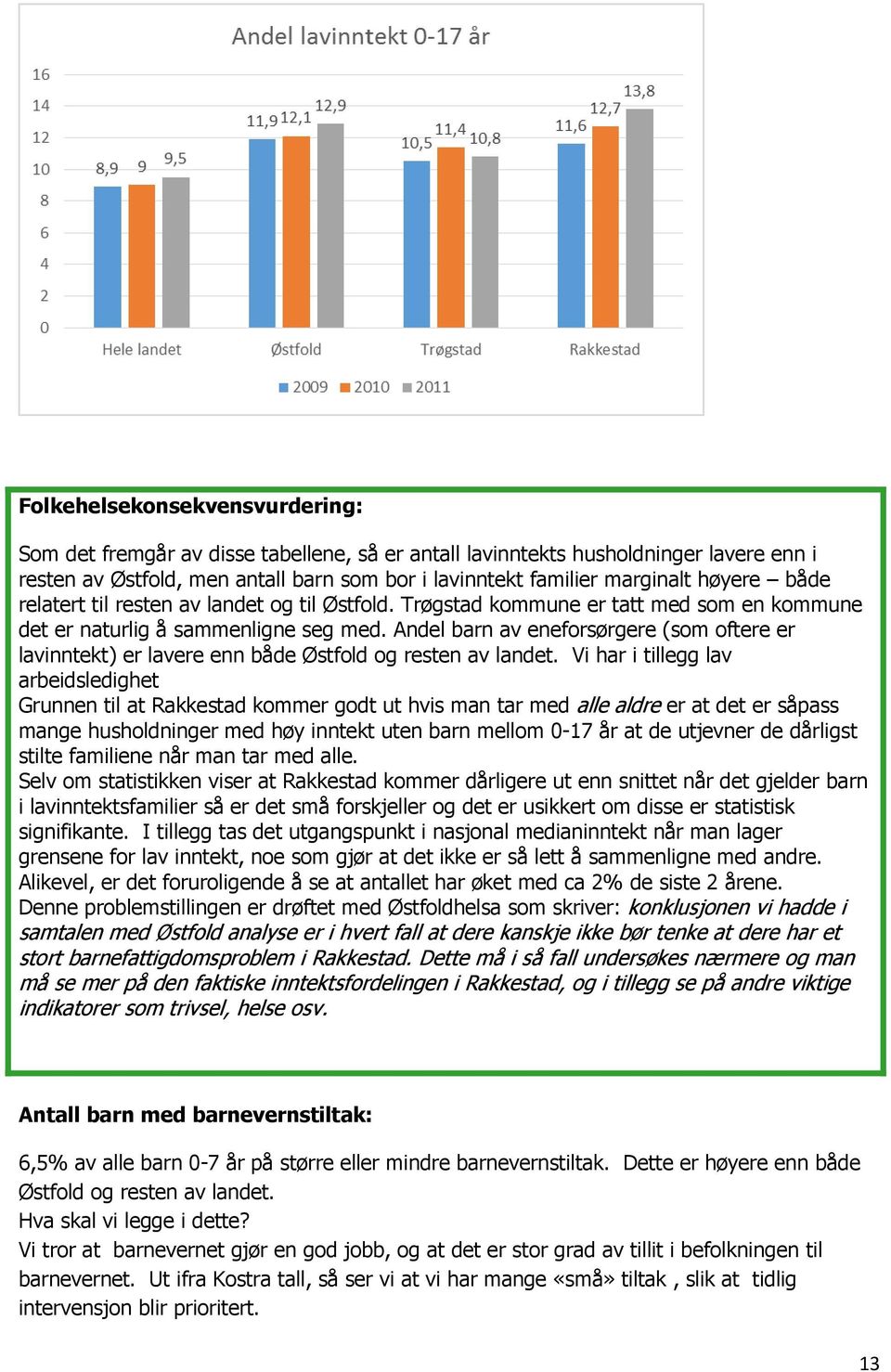 Andel barn av eneforsørgere (som oftere er lavinntekt) er lavere enn både Østfold og resten av landet.