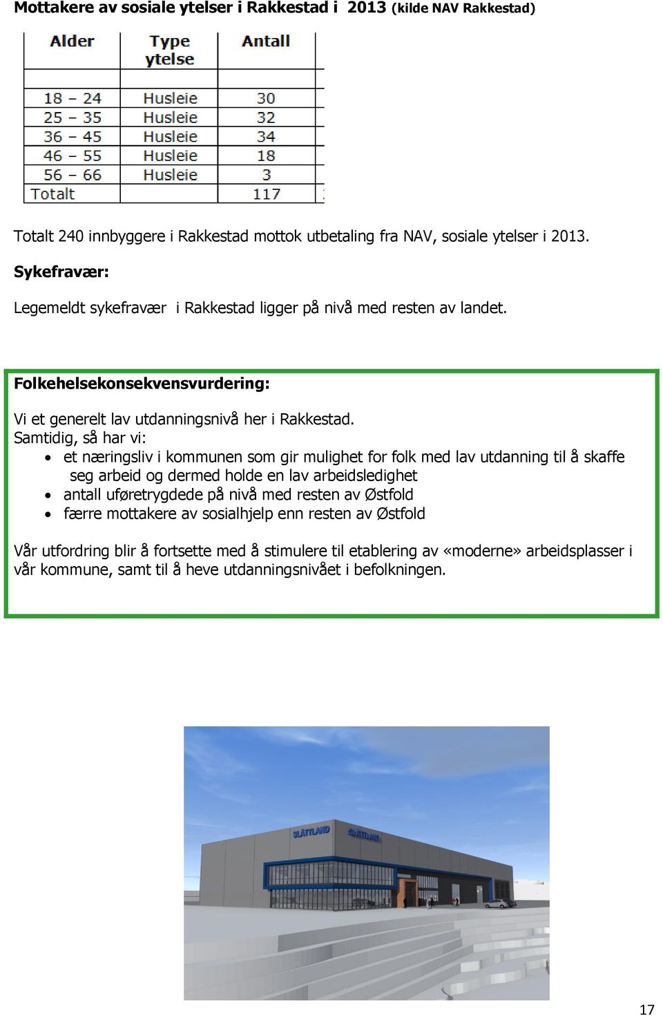 Samtidig, så har vi: et næringsliv i kommunen som gir mulighet for folk med lav utdanning til å skaffe seg arbeid og dermed holde en lav arbeidsledighet antall uføretrygdede på nivå