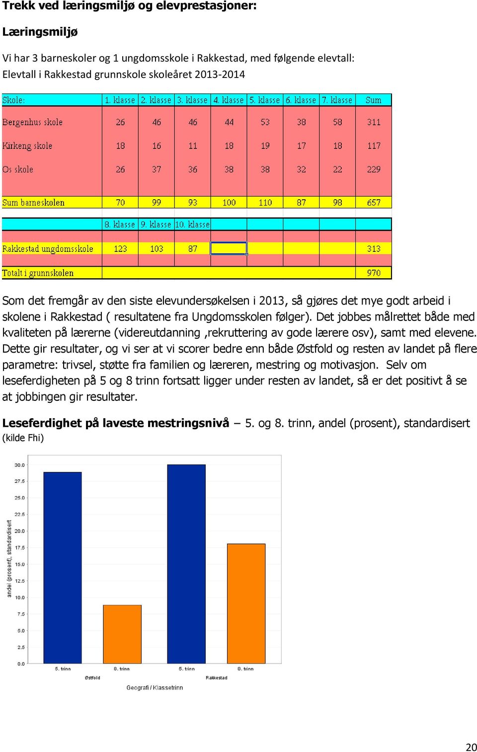 Det jobbes målrettet både med kvaliteten på lærerne (videreutdanning,rekruttering av gode lærere osv), samt med elevene.