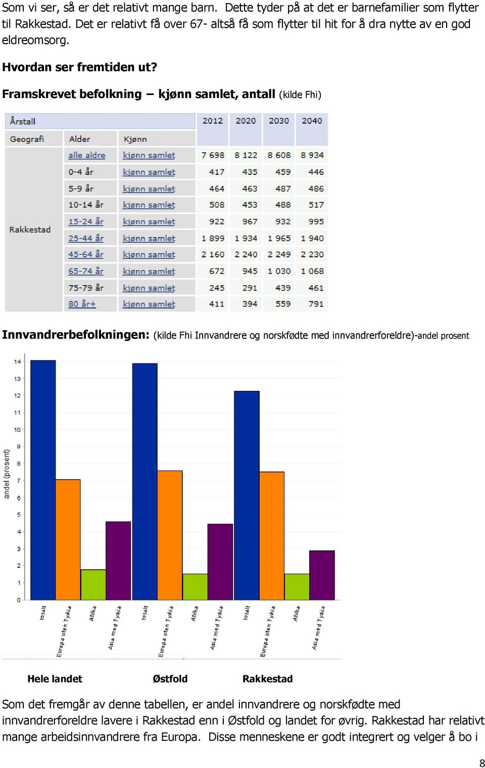 Framskrevet befolkning kjønn samlet, antall (kilde Fhi) Innvandrerbefolkningen: (kilde Fhi Innvandrere og norskfødte med innvandrerforeldre)-andel prosent Hele landet
