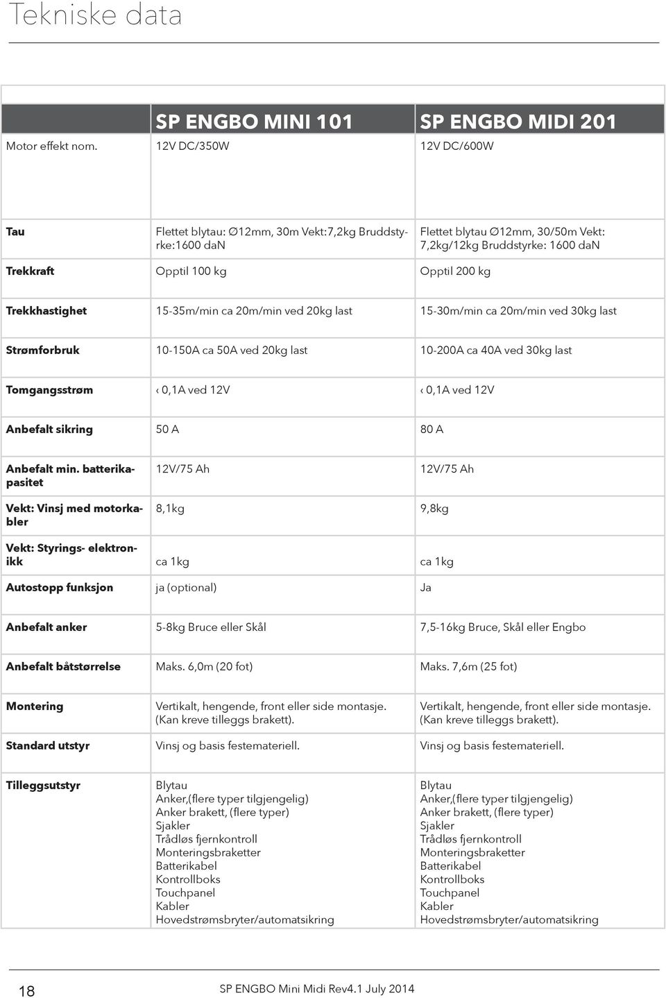 Trekkhastighet 15-35m/min ca 20m/min ved 20kg last 15-30m/min ca 20m/min ved 30kg last Strømforbruk 10-150A ca 50A ved 20kg last 10-200A ca 40A ved 30kg last Tomgangsstrøm 0,1A ved 12V 0,1A ved 12V