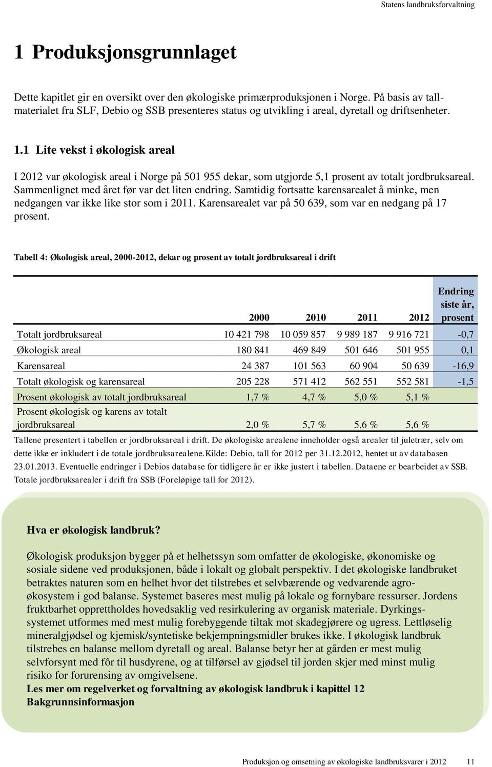 1 Lite vekst i økologisk areal I 2012 var økologisk areal i Norge på 501 955 dekar, som utgjorde 5,1 prosent av totalt jordbruksareal. Sammenlignet med året før var det liten endring.