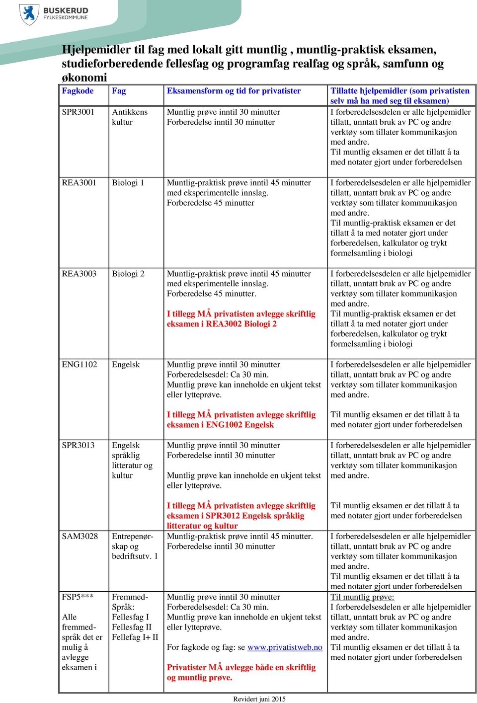 Engelsk eksamen i ENG1002 Engelsk formelsamling i biologi formelsamling i biologi SPR3013 Engelsk språklig litteratur og kultur SAM3028 FSP5*** Alle fremmedspråk det er mulig å avlegge eksamen i