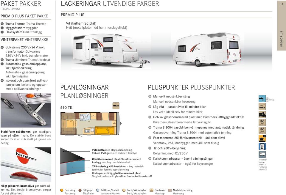 fjernvisning Isolerat och uppvärmt spillvattensystem Isolerte og oppvarmede spillvannsledninger Vit (kulhamrad plåt) Hvit (metallplate med hammerslageffekt) PLANLÖSNINGAR PLUSPUNKTER PLUSSPUNKTER