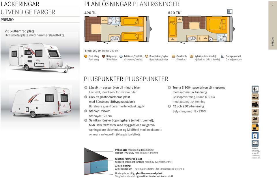 PLUSSPUNKTER Låg vikt passar även till mindre bilar Lav vekt, ideell selv for mindre biler Golv av glasfiberarmerad plast med Bürstners lättbyggnadsteknik Bürstners glassfiberarmerte lettvektsgulv