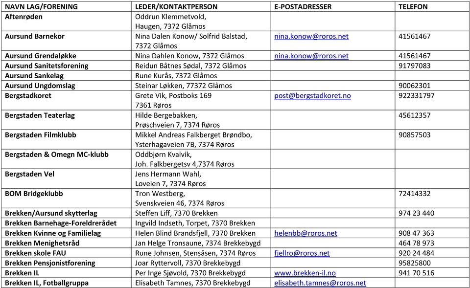 net 41561467 Aursund Sanitetsforening Reidun Båtnes Sødal, 91797083 Aursund Sankelag Rune Kurås, Aursund Ungdomslag Steinar Løkken, 7 90062301 Bergstadkoret Grete Vik, Postboks 169 post@bergstadkoret.