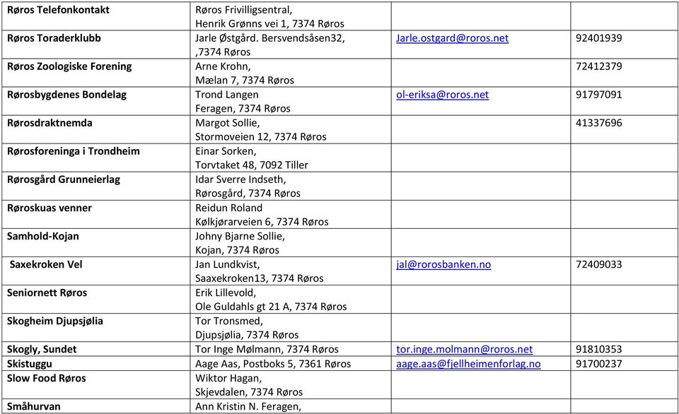 net 91797091 Feragen, Rørosdraktnemda Margot Sollie, 41337696 Stormoveien 12, Rørosforeninga i Trondheim Einar Sorken, Torvtaket 48, 7092 Tiller Rørosgård Grunneierlag Idar Sverre Indseth, Rørosgård,