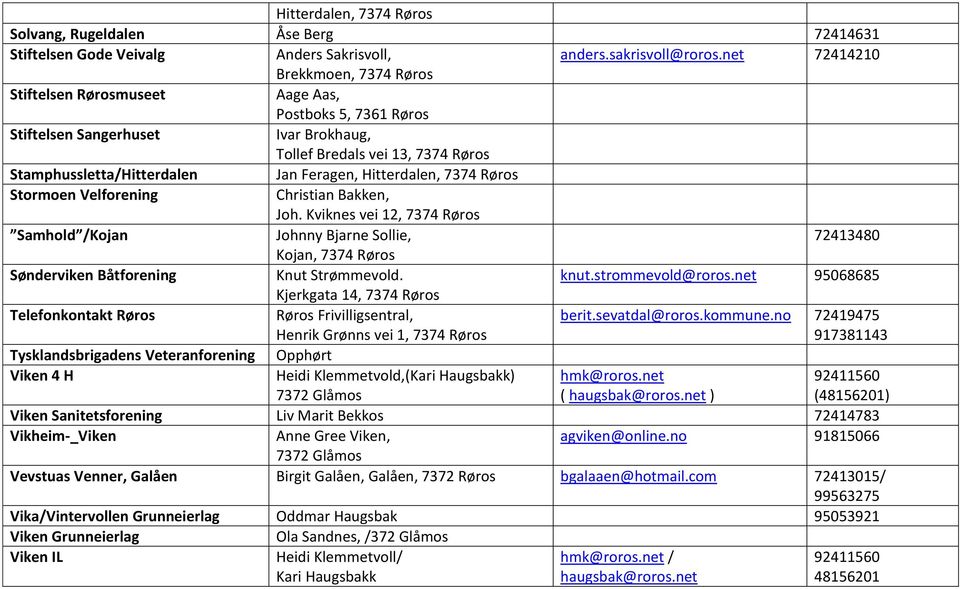 Stormoen Velforening Christian Bakken, Joh. Kviknes vei 12, Samhold /Kojan Johnny Bjarne Sollie, 72413480 Kojan, Sønderviken Båtforening Knut Strømmevold. knut.strommevold@roros.