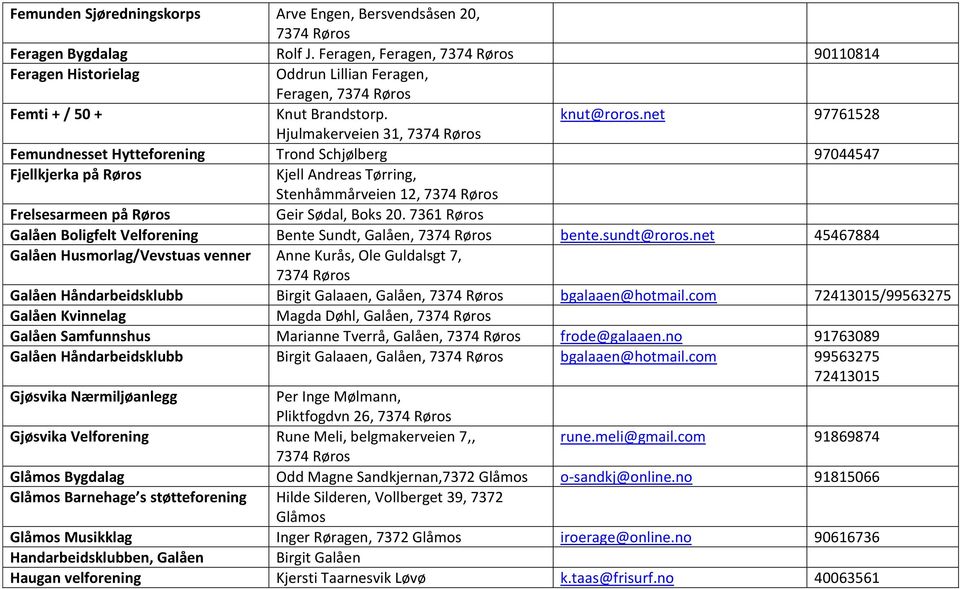 net 97761528 Hjulmakerveien 31, Femundnesset Hytteforening Trond Schjølberg 97044547 Fjellkjerka på Røros Kjell Andreas Tørring, Stenhåmmårveien 12, Frelsesarmeen på Røros Geir Sødal, Boks 20.