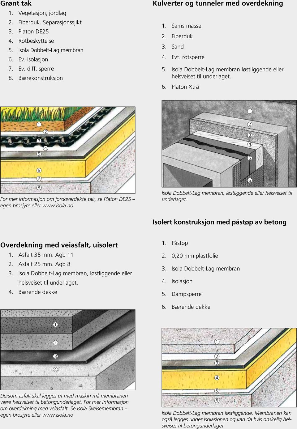 Platon Xtra 5 4 4 5 6 7 8 For mer informasjon om jordoverdekte tak, se Platon DE5 egen brosjyre eller www.isola.no Isola Dobbelt-Lag membran, løstliggende eller helsveiset til underlaget.