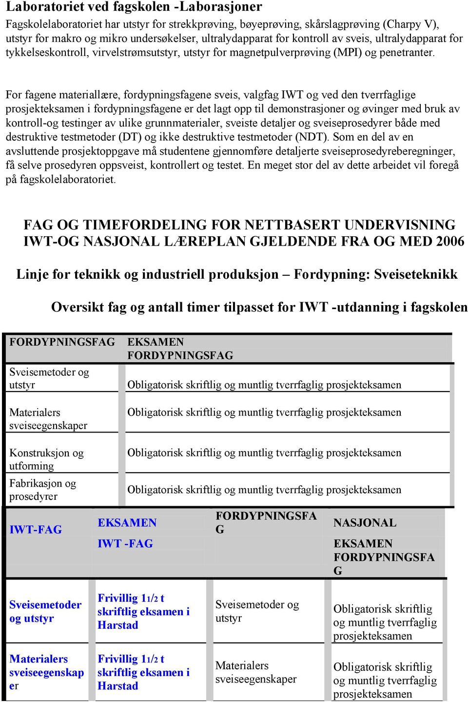 For fagene materiallære, fordypningsfagene sveis, valgfag IWT og ved den tverrfaglige i fordypningsfagene er det lagt opp til demonstrasjoner og øvinger med bruk av kontroll-og testinger av ulike