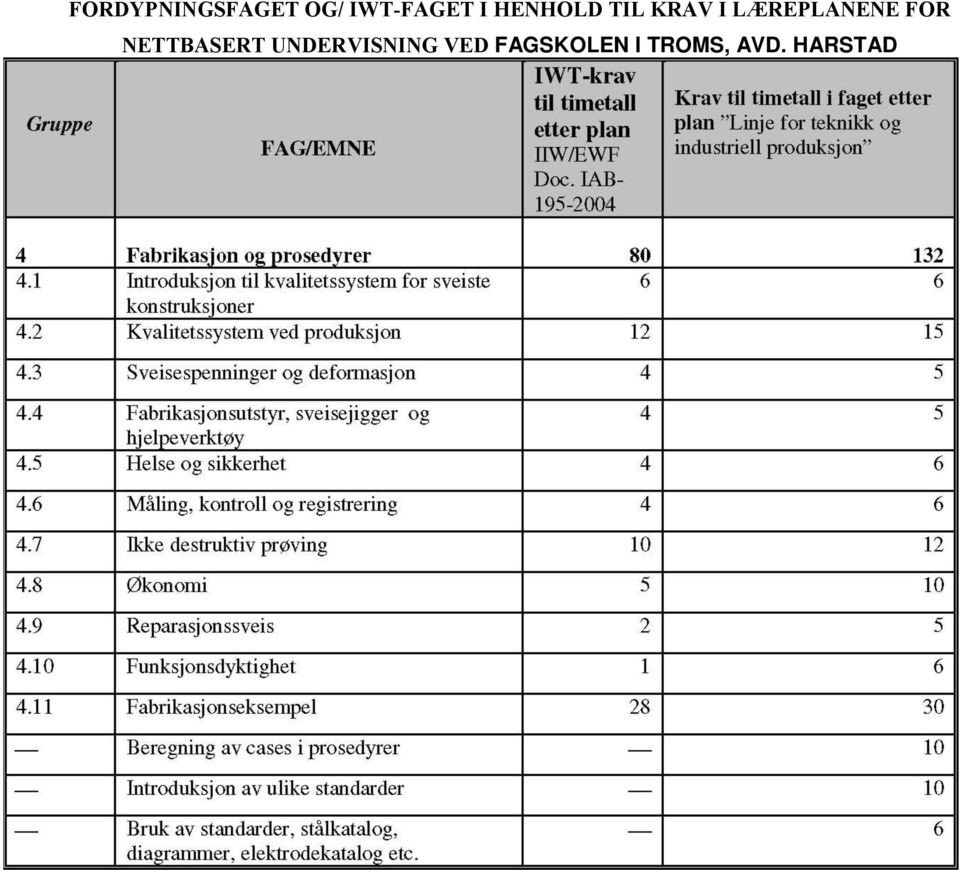 NETTBASERT UNDERVISNING VED