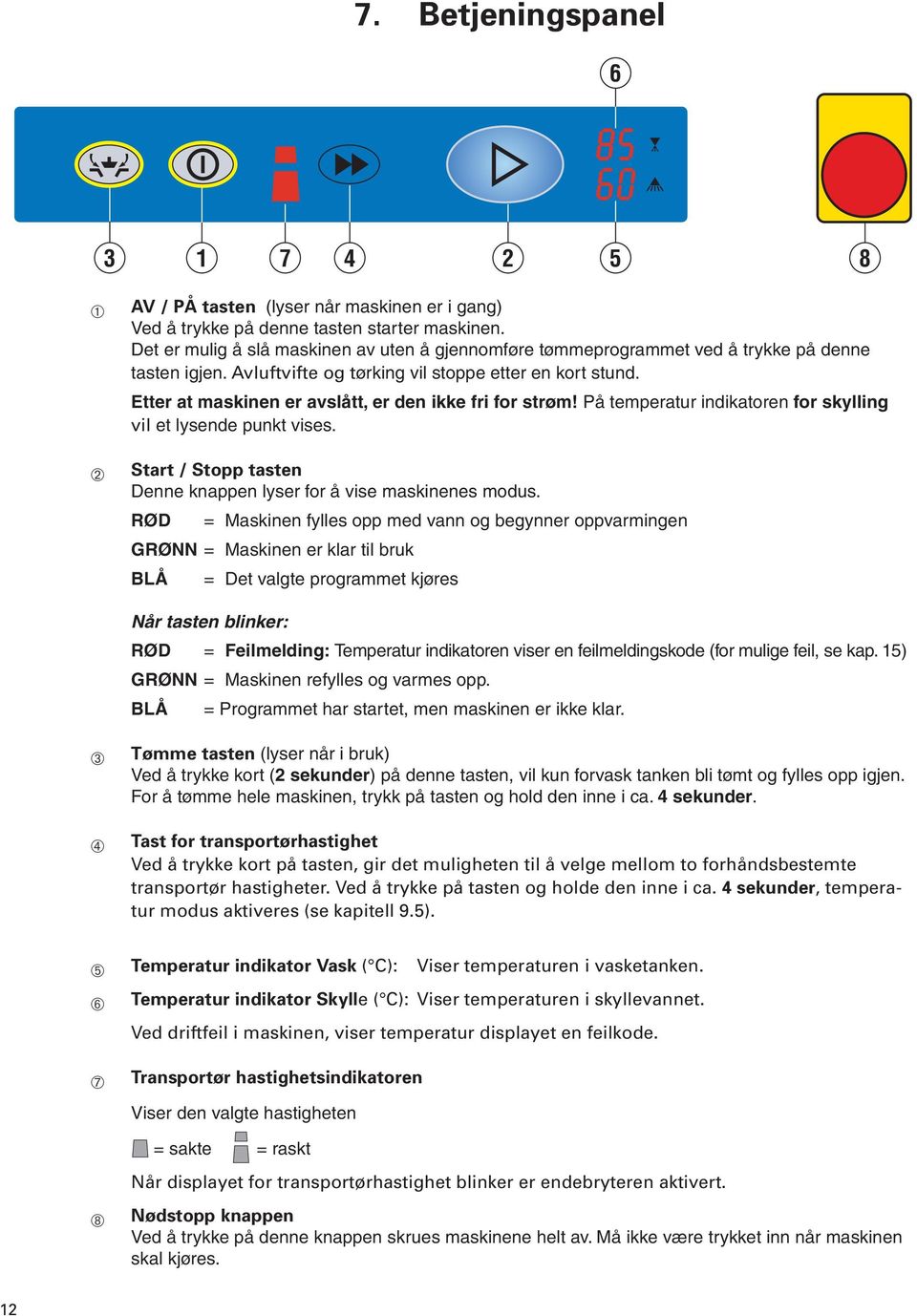 Etter at maskinen er avslått, er den ikke fri for strøm! På temperatur indikatoren for skylling vil et lysende punkt vises. Start / Stopp tasten Denne knappen lyser for å vise maskinenes modus.