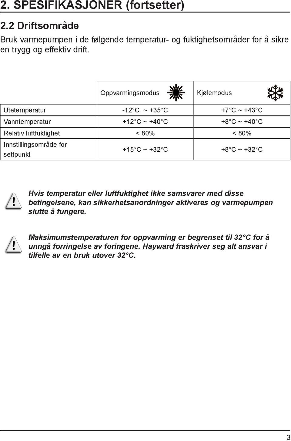 settpunkt +15 C ~ +32 C MO DE S E T +8 C ~ +32 C A MO DE Hvis temperatur eller luftfuktighet ikke samsvarer med disse S E T betingelsene, kan sikkerhetsanordninger aktiveres