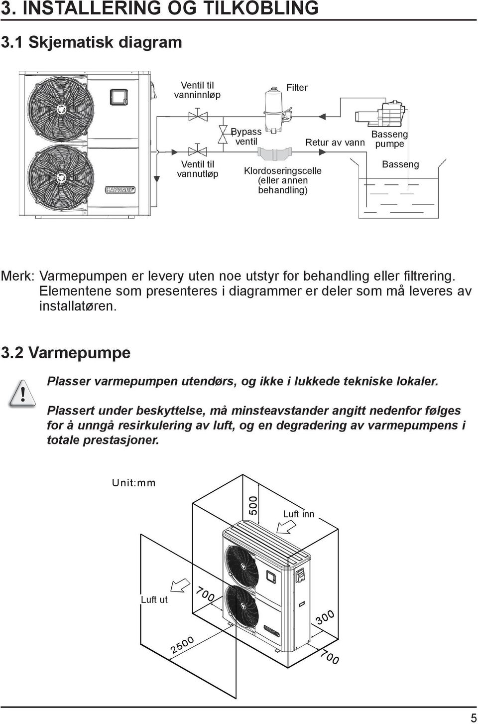 Basseng Merk: Varmepumpen er levery uten noe utstyr for behandling eller filtrering.