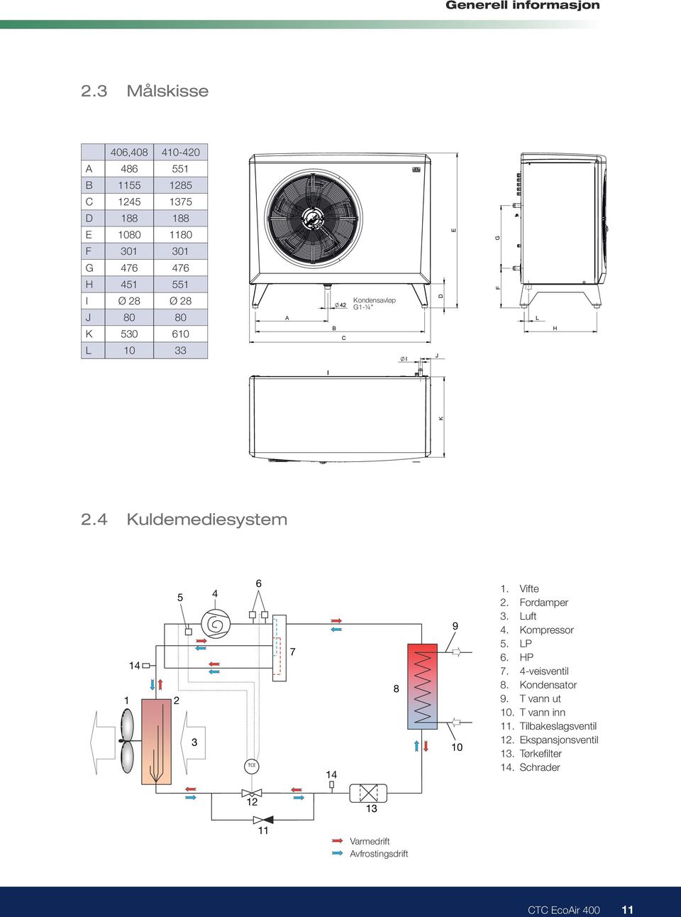 4 Kuldemediesystem 14 1 2 5 3 4 TCE 6 7 14 8 9 10 1. Vifte 2. Fordamper 3. Luft 4. Kompressor 5. LP 6. HP 7. 4-veisventil 8.