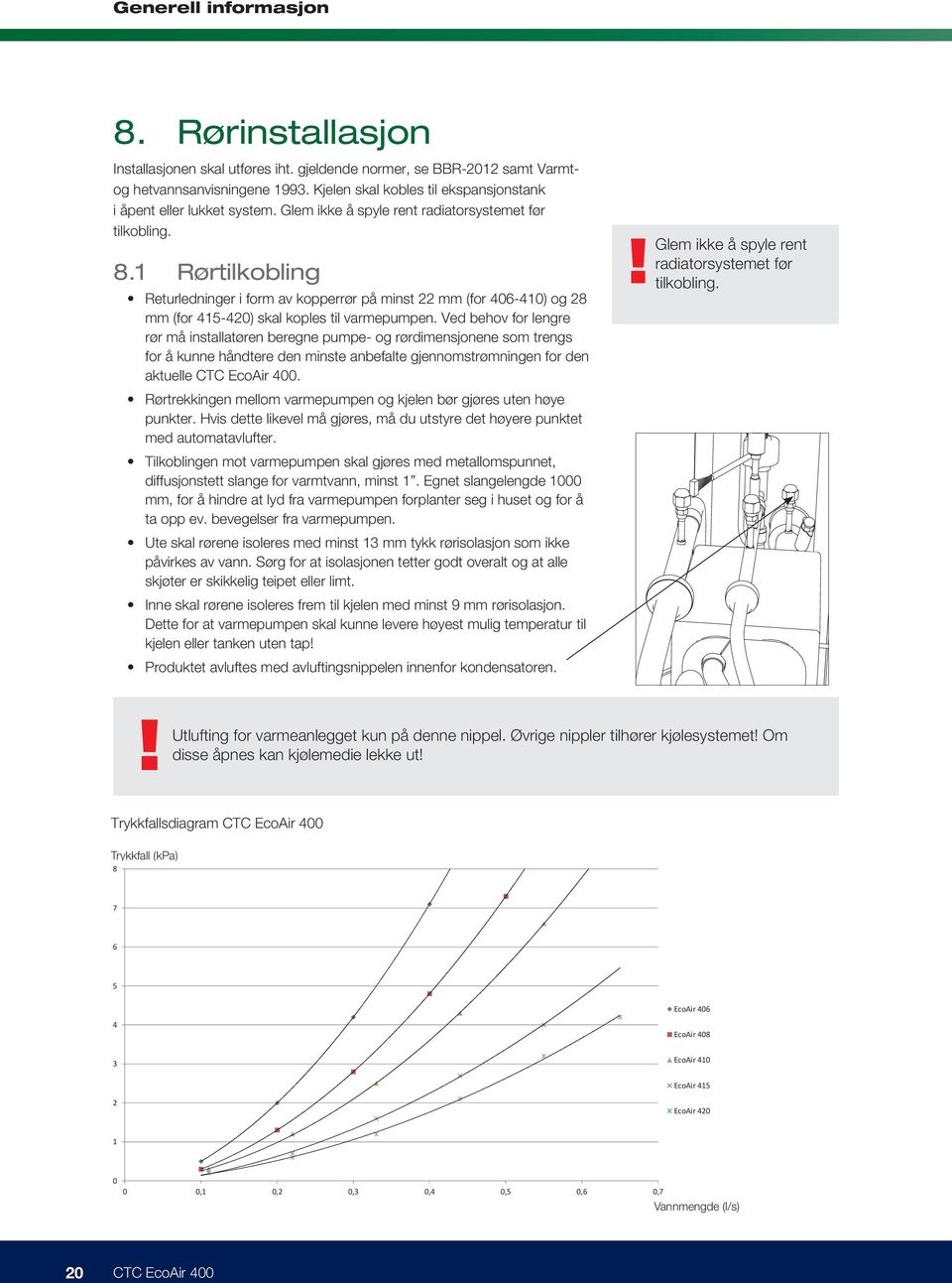 Ved behov for lengre rør må installatøren beregne pumpe- og rørdimensjonene som trengs for å kunne håndtere den minste anbefalte gjennomstrømningen for den aktuelle CTC EcoAir 400.