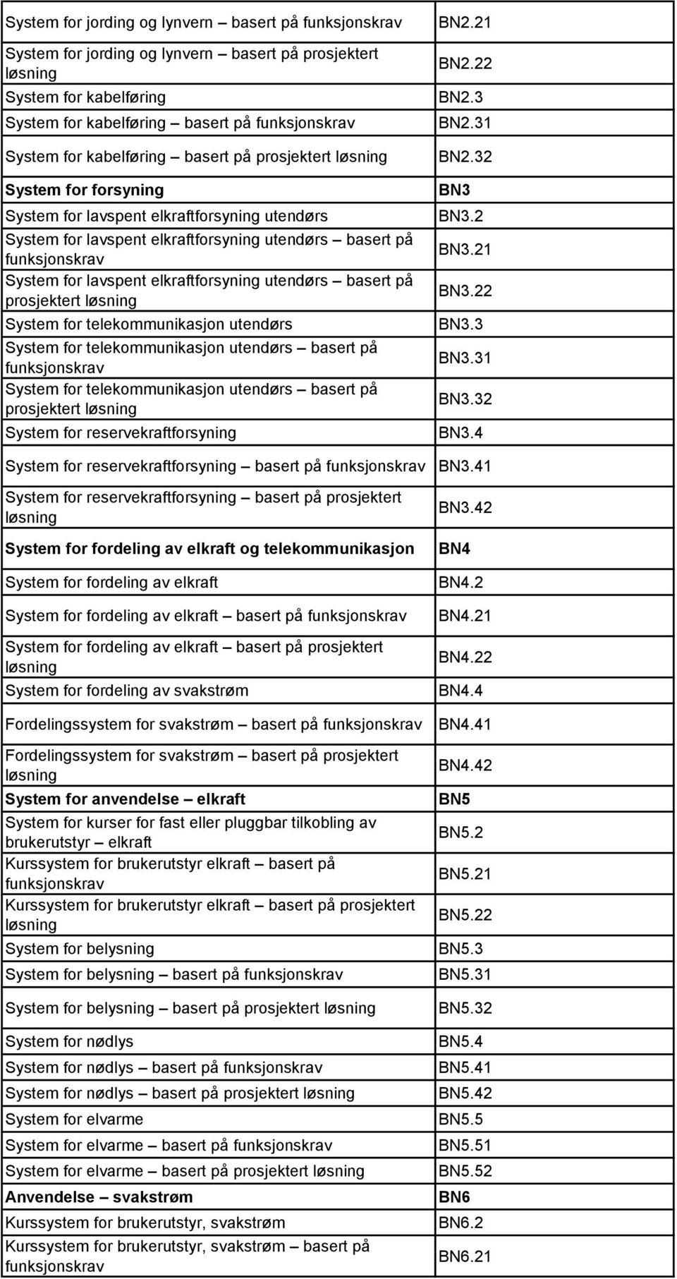 elkraftforsyning utendørs basert på prosjektert løsning System for telekommunikasjon utendørs System for telekommunikasjon utendørs basert på funksjonskrav System for telekommunikasjon utendørs