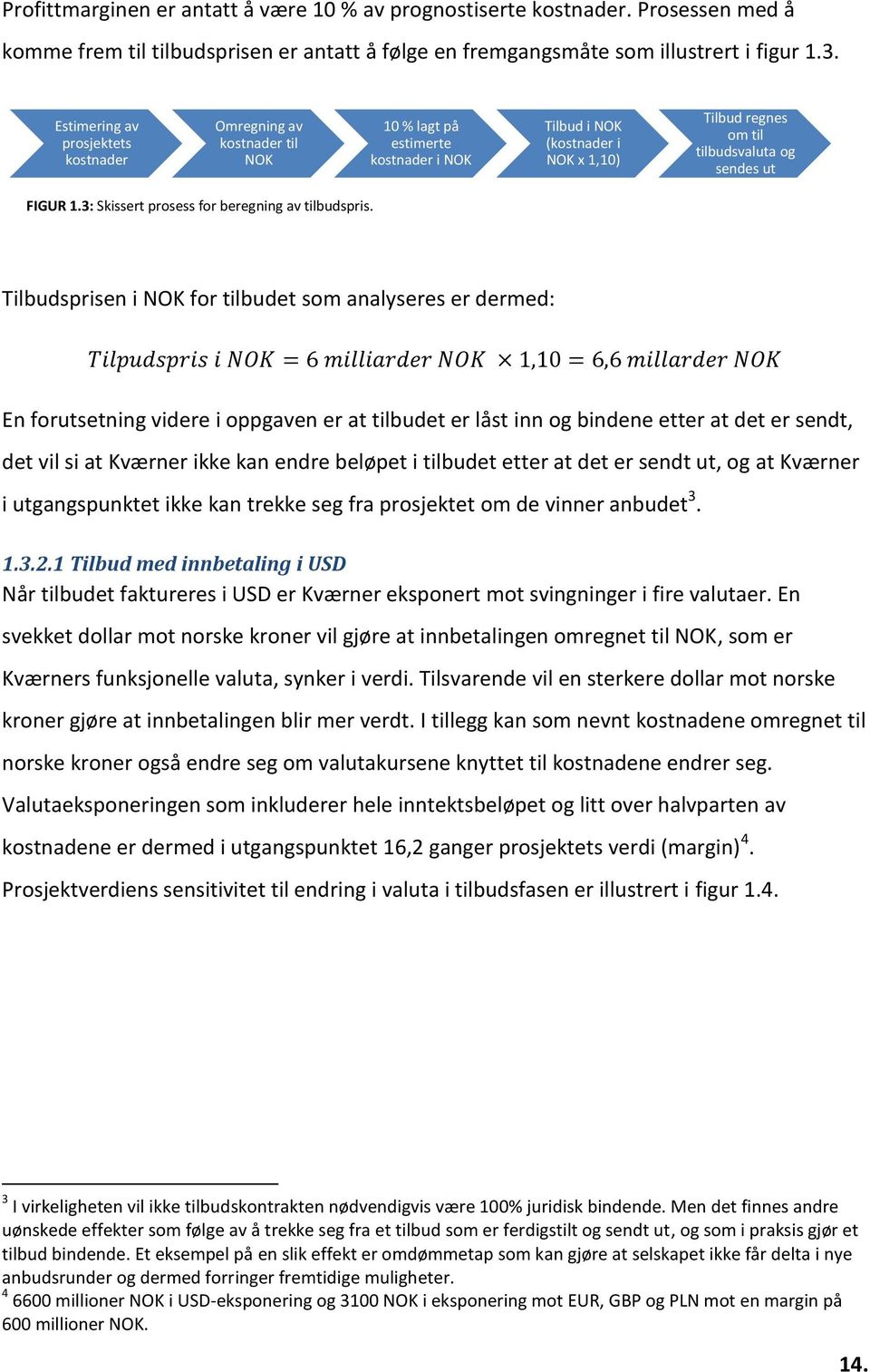 3: Skissert prosess for beregning av tilbudspris.