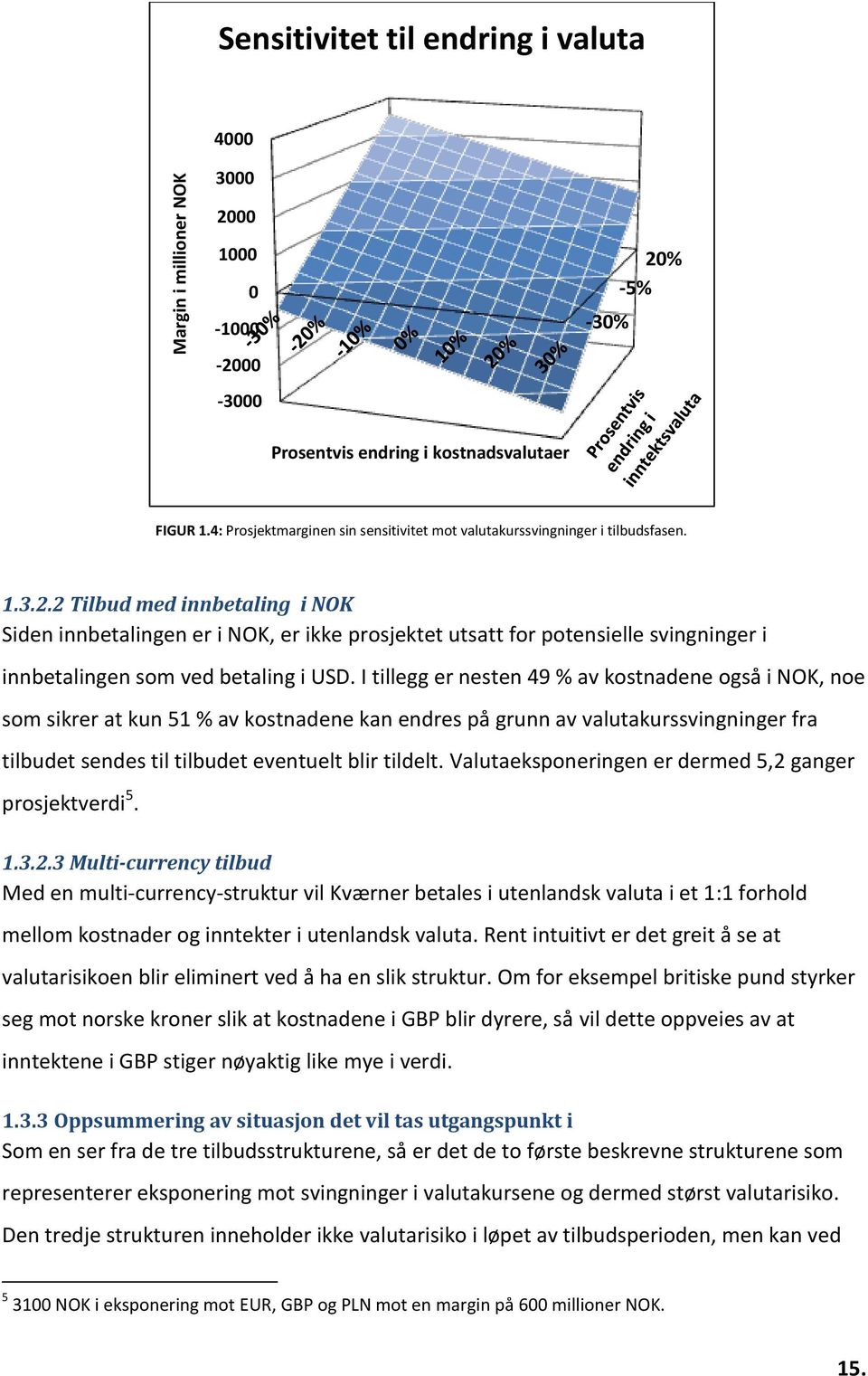 2 Tilbud med innbetaling i NOK Siden innbetalingen er i NOK, er ikke prosjektet utsatt for potensielle svingninger i innbetalingen som ved betaling i USD.