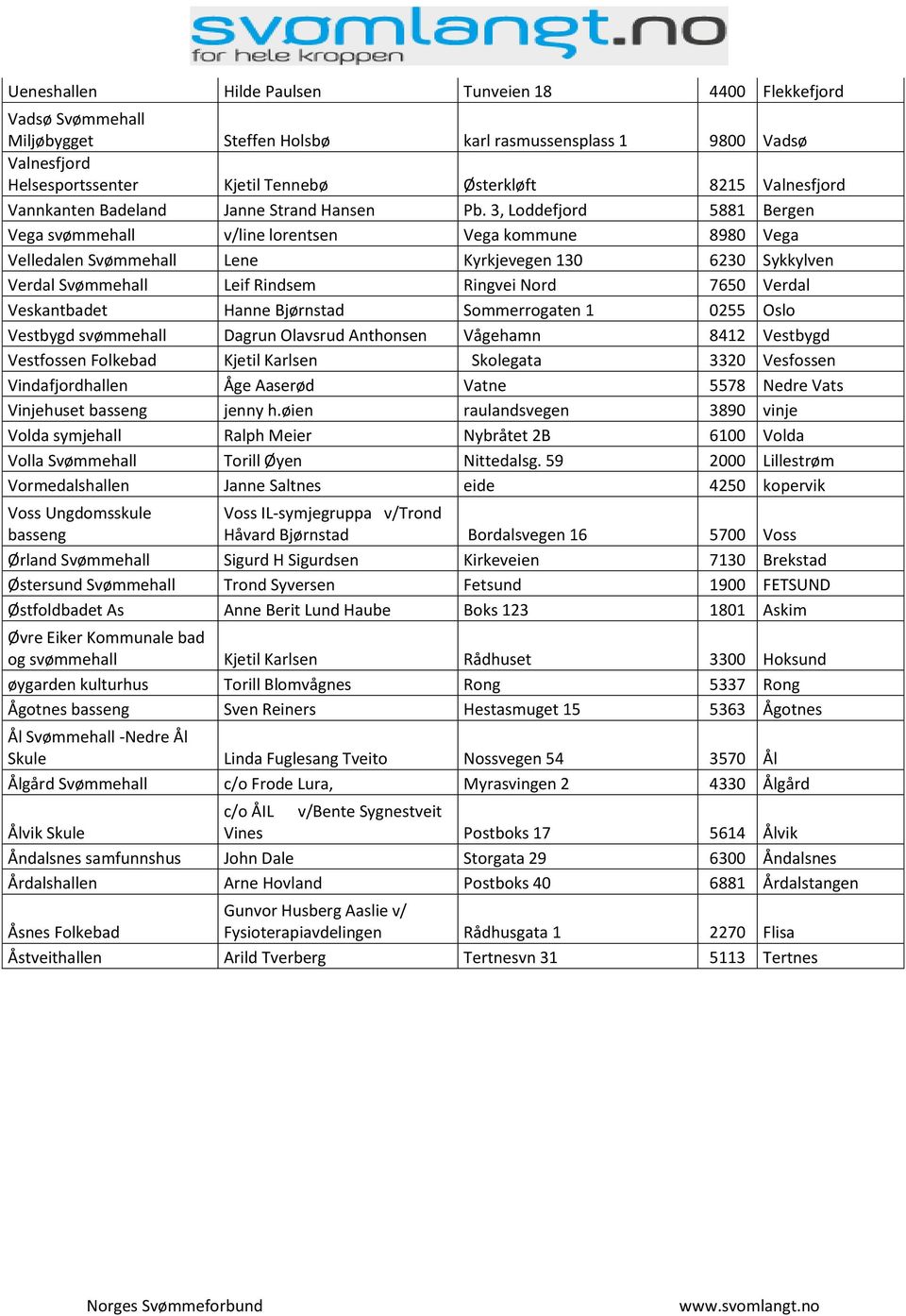 3, Loddefjord 5881 Bergen Vega svømmehall v/line lorentsen Vega kommune 8980 Vega Velledalen Svømmehall Lene Kyrkjevegen 130 6230 Sykkylven Verdal Svømmehall Leif Rindsem Ringvei Nord 7650 Verdal