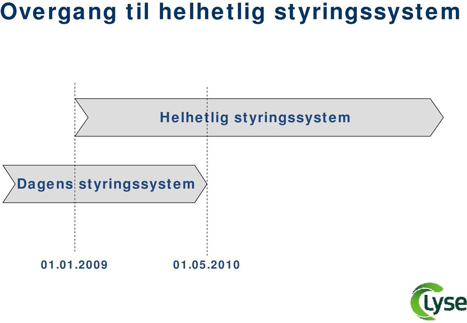 styringssystem Dagens