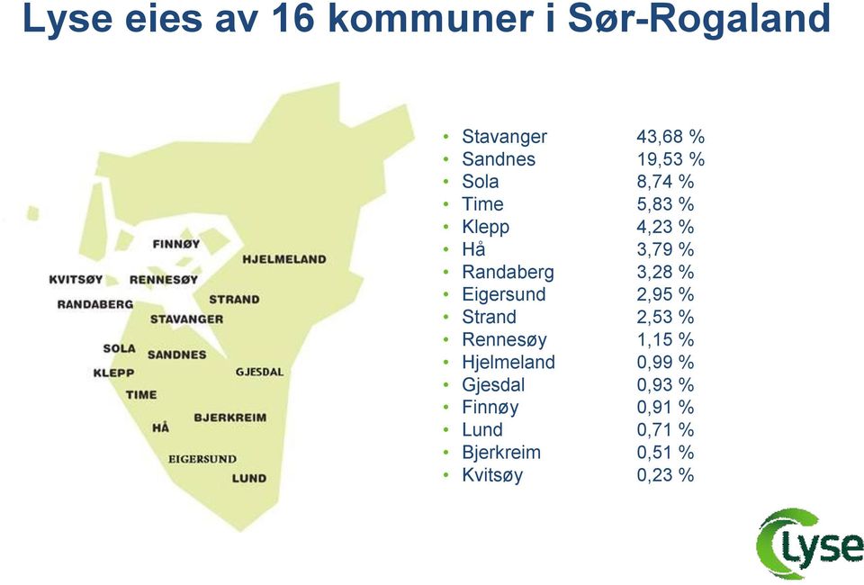 3,28 % Eigersund 2,95 % Strand 2,53 % Rennesøy 1,15 % Hjelmeland