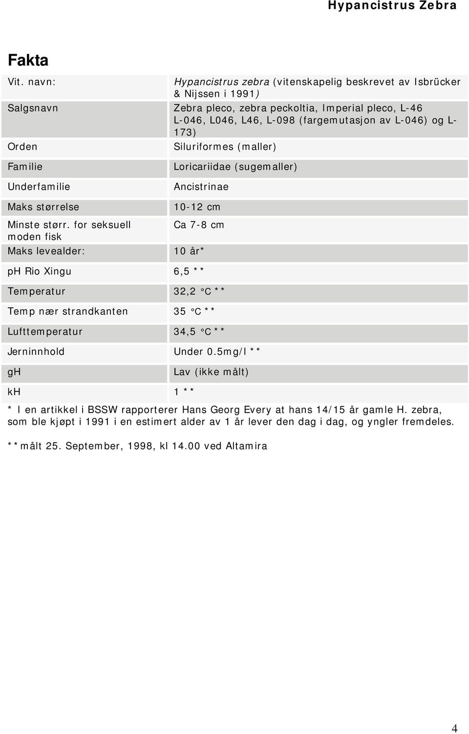 L- 173) Orden Siluriformes (maller) Familie Underfamilie Maks størrelse Minste størr.