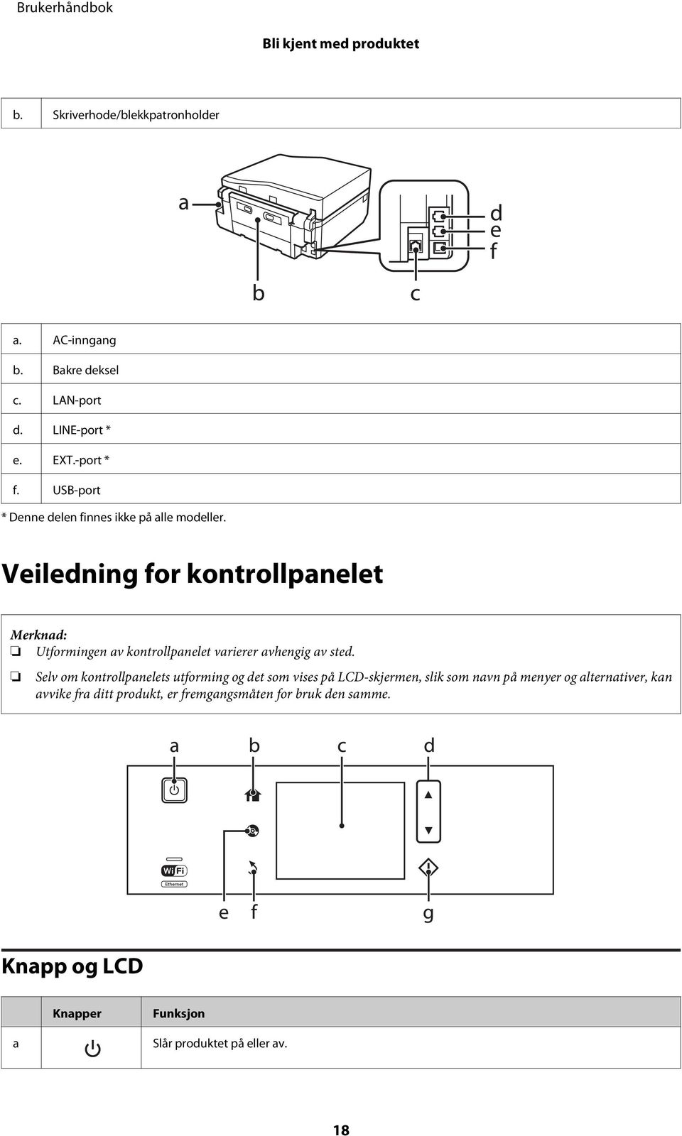 Veiledning for kontrollpanelet Utformingen av kontrollpanelet varierer avhengig av sted.