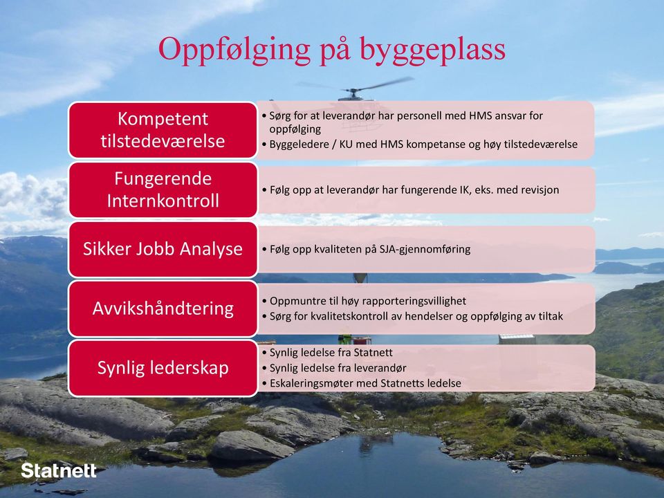 med revisjon Sikker Jobb Analyse Følg opp kvaliteten på SJA-gjennomføring Avvikshåndtering Oppmuntre til høy rapporteringsvillighet Sørg