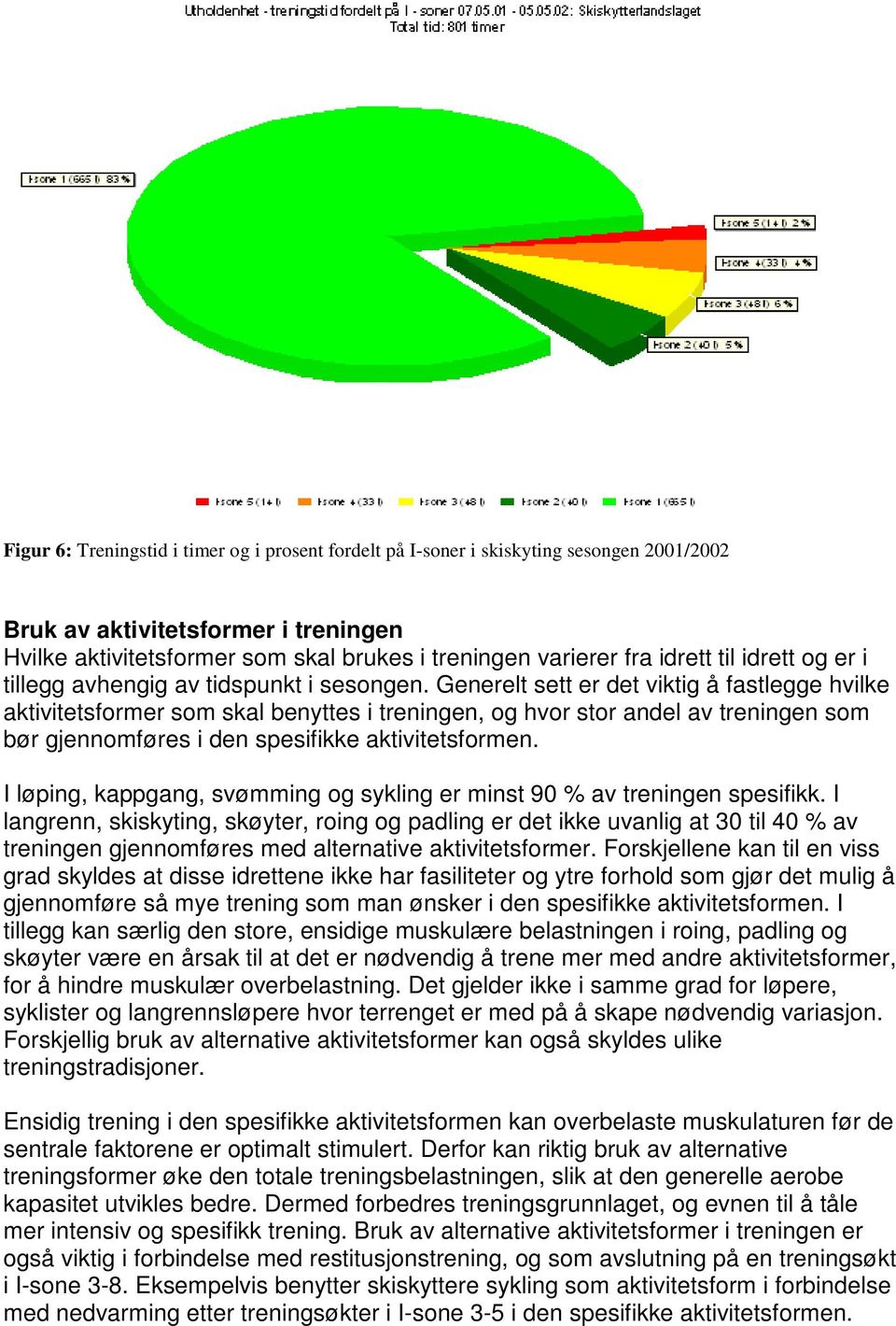 Generelt sett er det viktig å fastlegge hvilke aktivitetsformer som skal benyttes i treningen, og hvor stor andel av treningen som bør gjennomføres i den spesifikke aktivitetsformen.