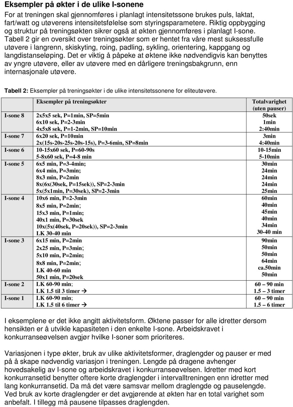 Tabell 2 gir en oversikt over treningsøkter som er hentet fra våre mest suksessfulle utøvere i langrenn, skiskyting, roing, padling, sykling, orientering, kappgang og langdistanseløping.