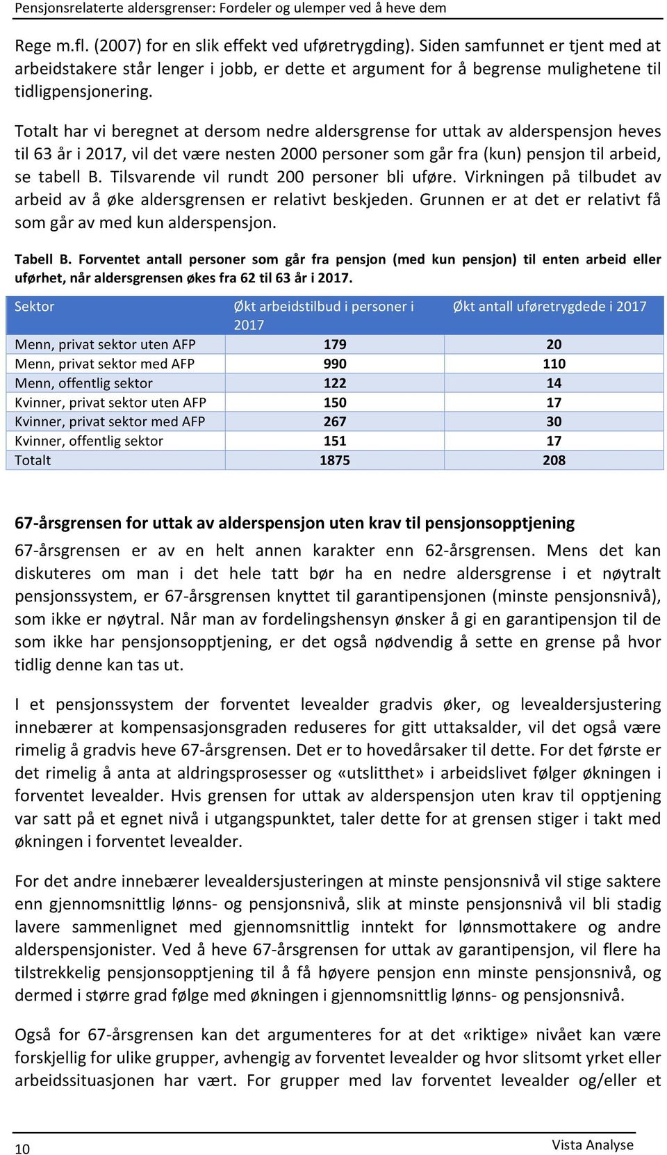 Tilsvarende vil rundt 200 personer bli uføre. Virkningen på tilbudet av arbeid av å øke aldersgrensen er relativt beskjeden. Grunnen er at det er relativt få som går av med kun alderspensjon.