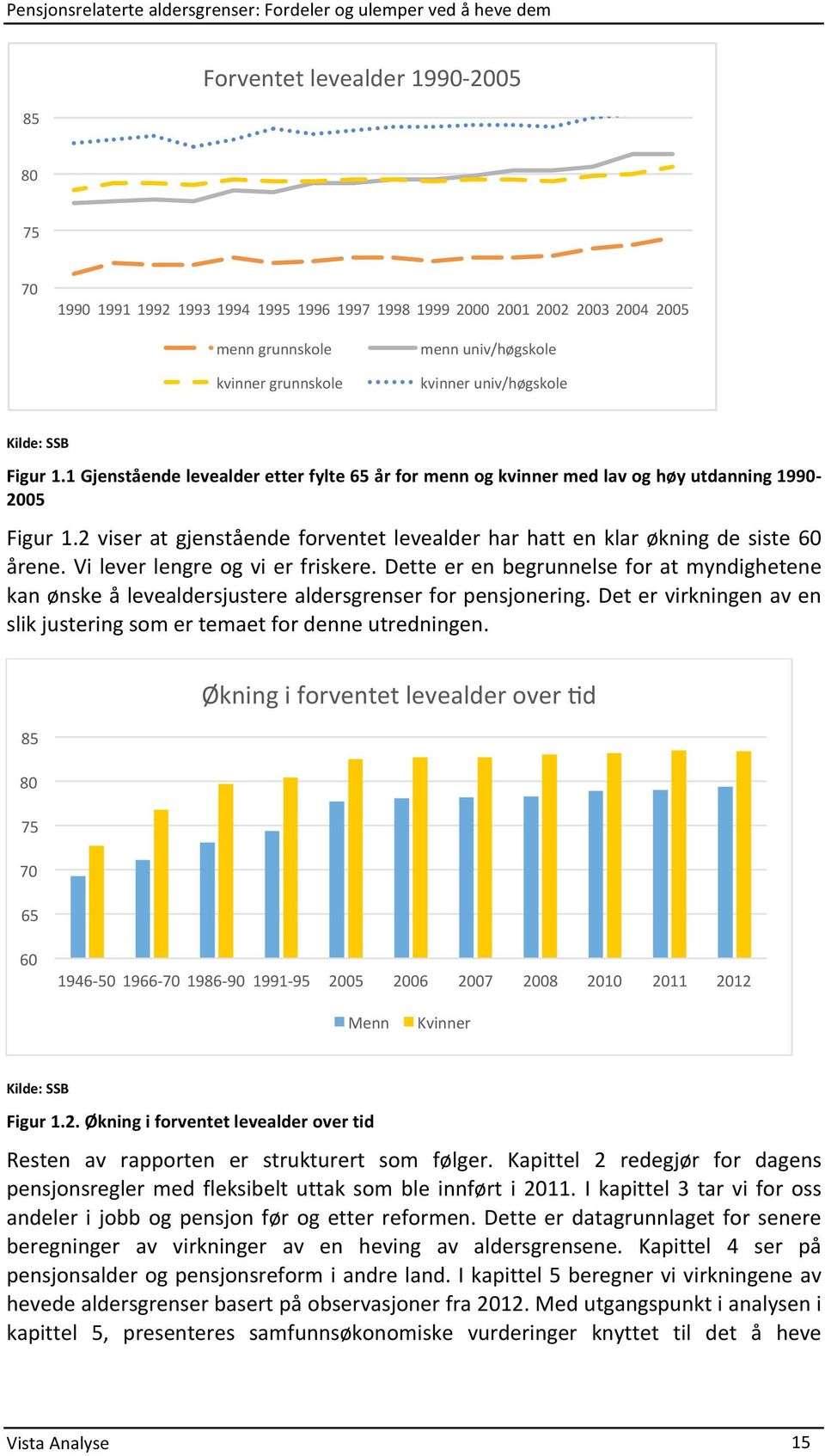 2 viser at gjenstående forventet levealder har hatt en klar økning de siste 60 årene. Vi lever lengre og vi er friskere.