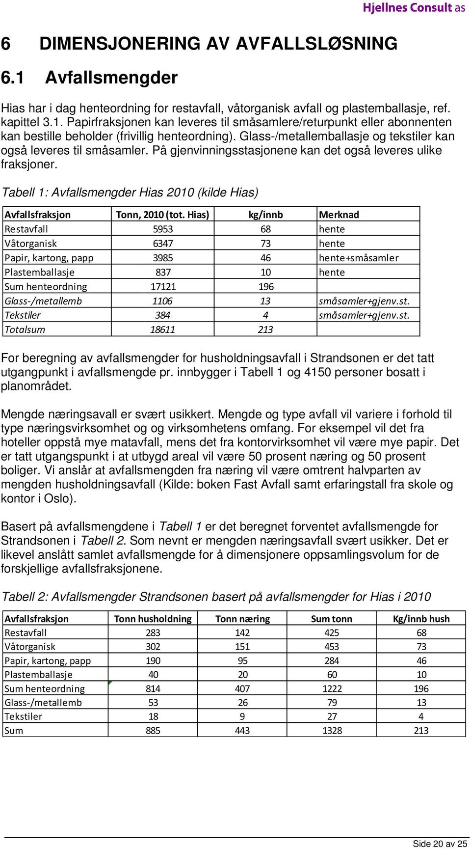 Tabell 1: Avfallsmengder Hias 21 (kilde Hias) Avfallsfraksjon Restavfall Våtorganisk Papir, kartong, papp Plastemballasje Sum henteordning Glass/metallemb Tekstiler Totalsum Tonn, 21 (tot.