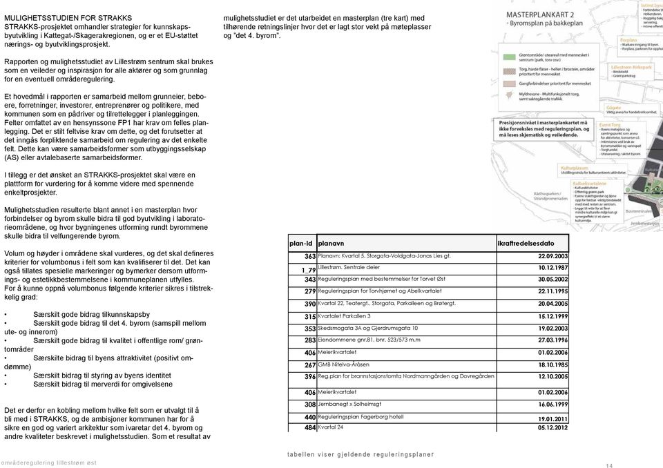 Rapporten og mulighetsstudiet av Lillestrøm sentrum skal brukes som en veileder og inspirasjon for alle aktører og som grunnlag for en eventuell områderegulering.