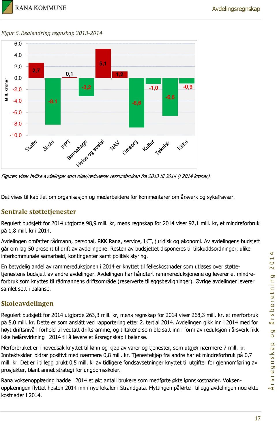 Det vises til kapitlet om organisasjon og medarbeidere for kommentarer om årsverk og sykefravær. Sentrale støttetjenester Regulert budsjett for 2014 utgjorde 98,9 mill.