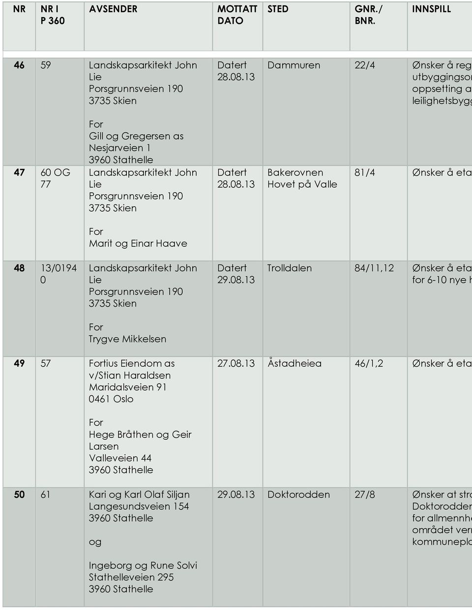 13 Bakerovnen Hovet på Valle 81/4 Ønsker å eta Marit og Einar Haave 48 13/0194 0 Landskapsarkitekt John Lie Porsgrunnsveien 190 3735 Skien Datert 29.08.